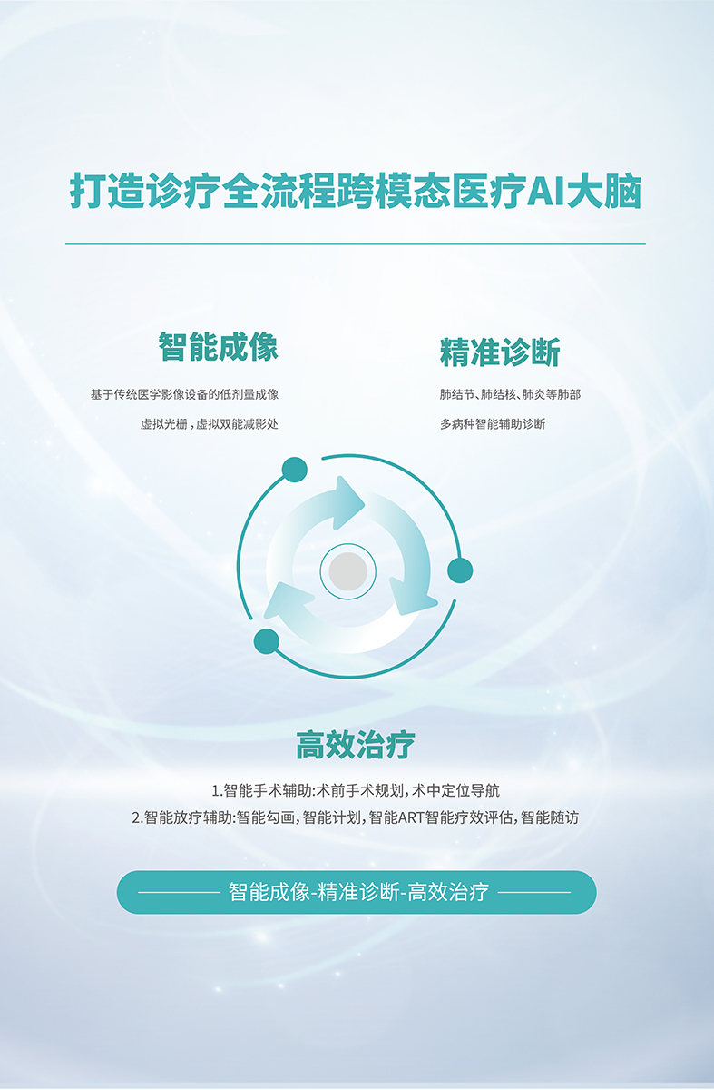 醫(yī)療海報(bào)設(shè)計(jì)-醫(yī)療海報(bào)設(shè)計(jì)公司 醫(yī)療海報(bào)設(shè)計(jì)-醫(yī)療海報(bào)設(shè)計(jì)公司