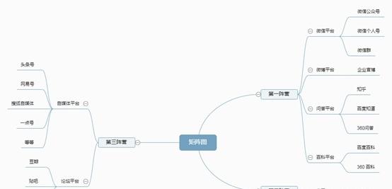 現(xiàn)在如何推廣品牌？具體有哪些步驟呢？