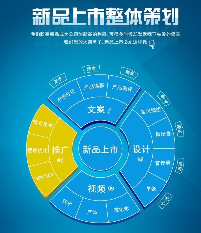 宣傳策劃的方式有哪些？宣傳策劃書怎么寫？