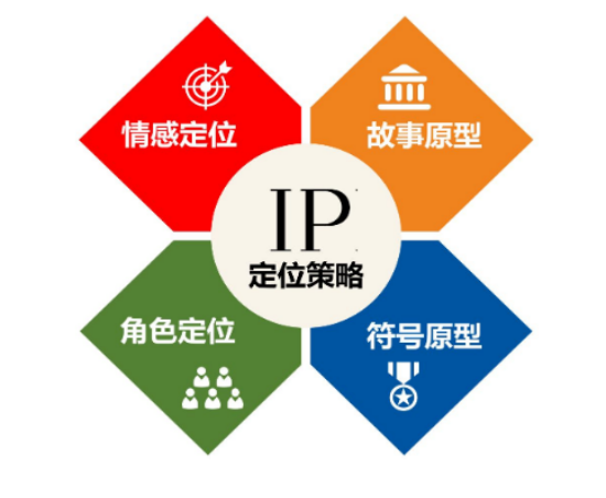 品牌文化設(shè)計(jì) 品牌文化設(shè)計(jì)