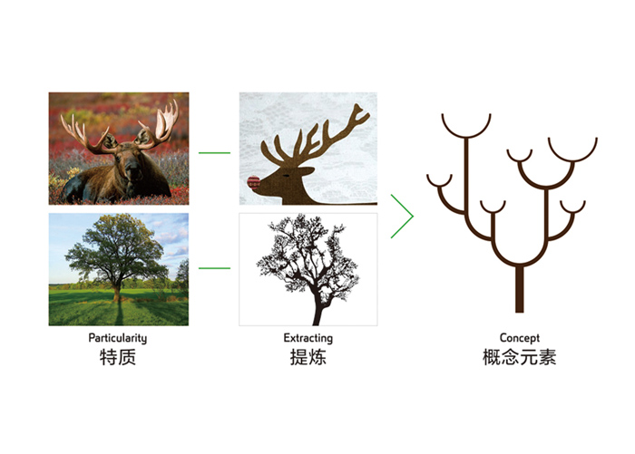 北京標(biāo)識設(shè)計要點是什么？包含哪些內(nèi)容