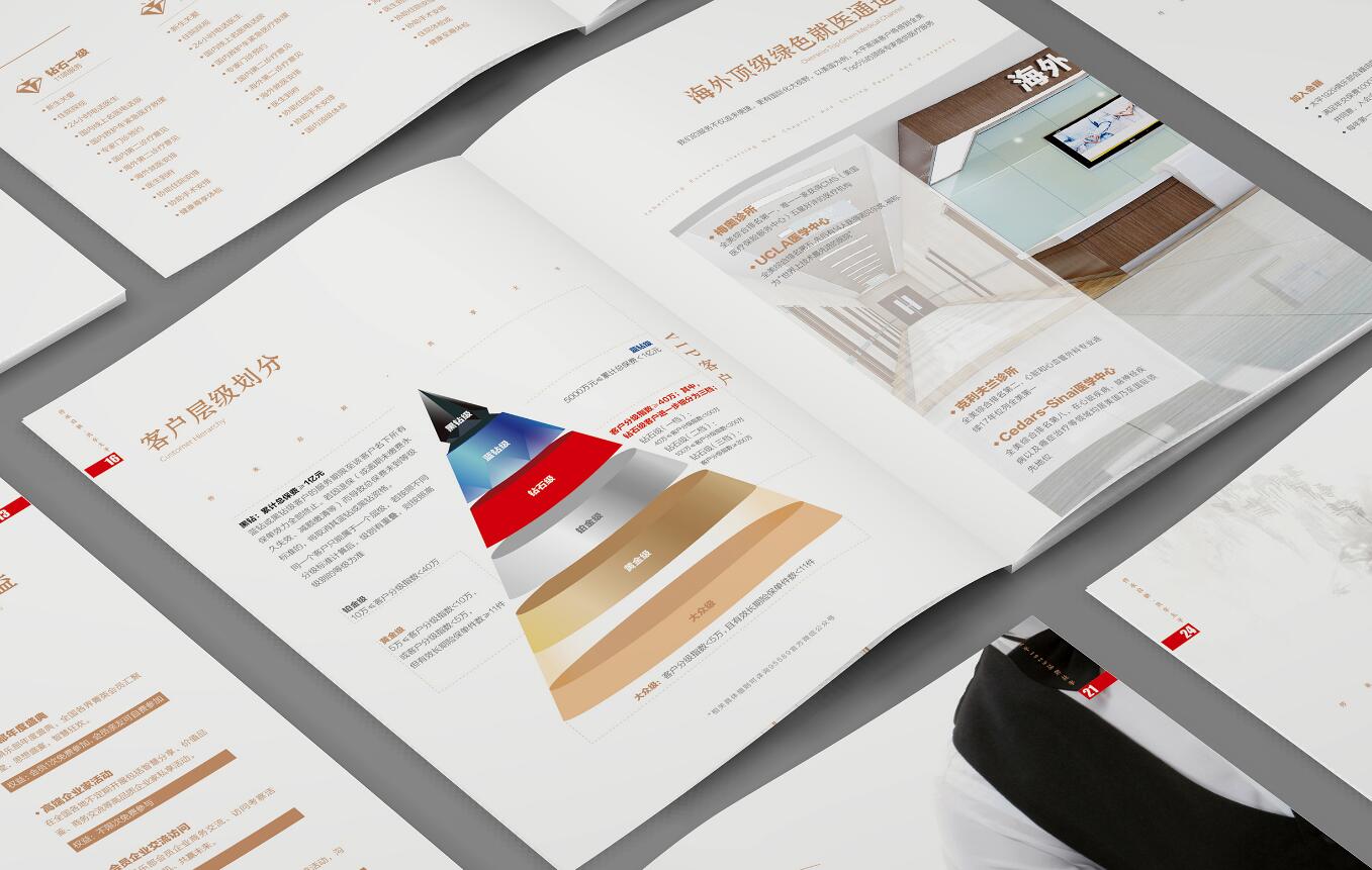 金融畫冊設(shè)計,金融畫冊設(shè)計公司 金融畫冊設(shè)計,金融畫冊設(shè)計公司