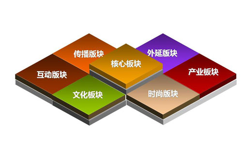 品牌推廣公司選擇要點(diǎn)是什么？品牌推廣公司實(shí)現(xiàn)高端設(shè)計(jì)