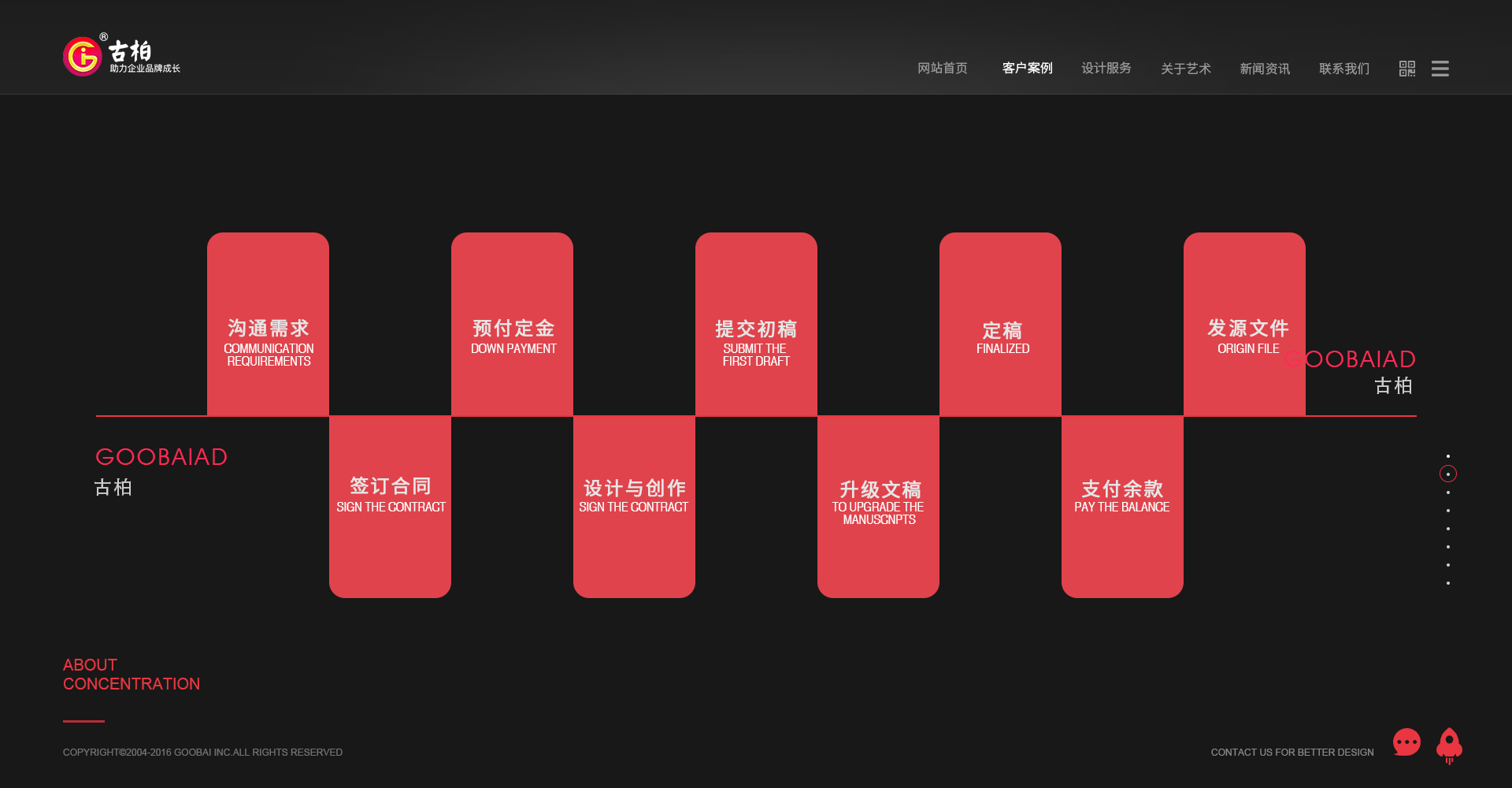 營銷型網(wǎng)站建設(shè)