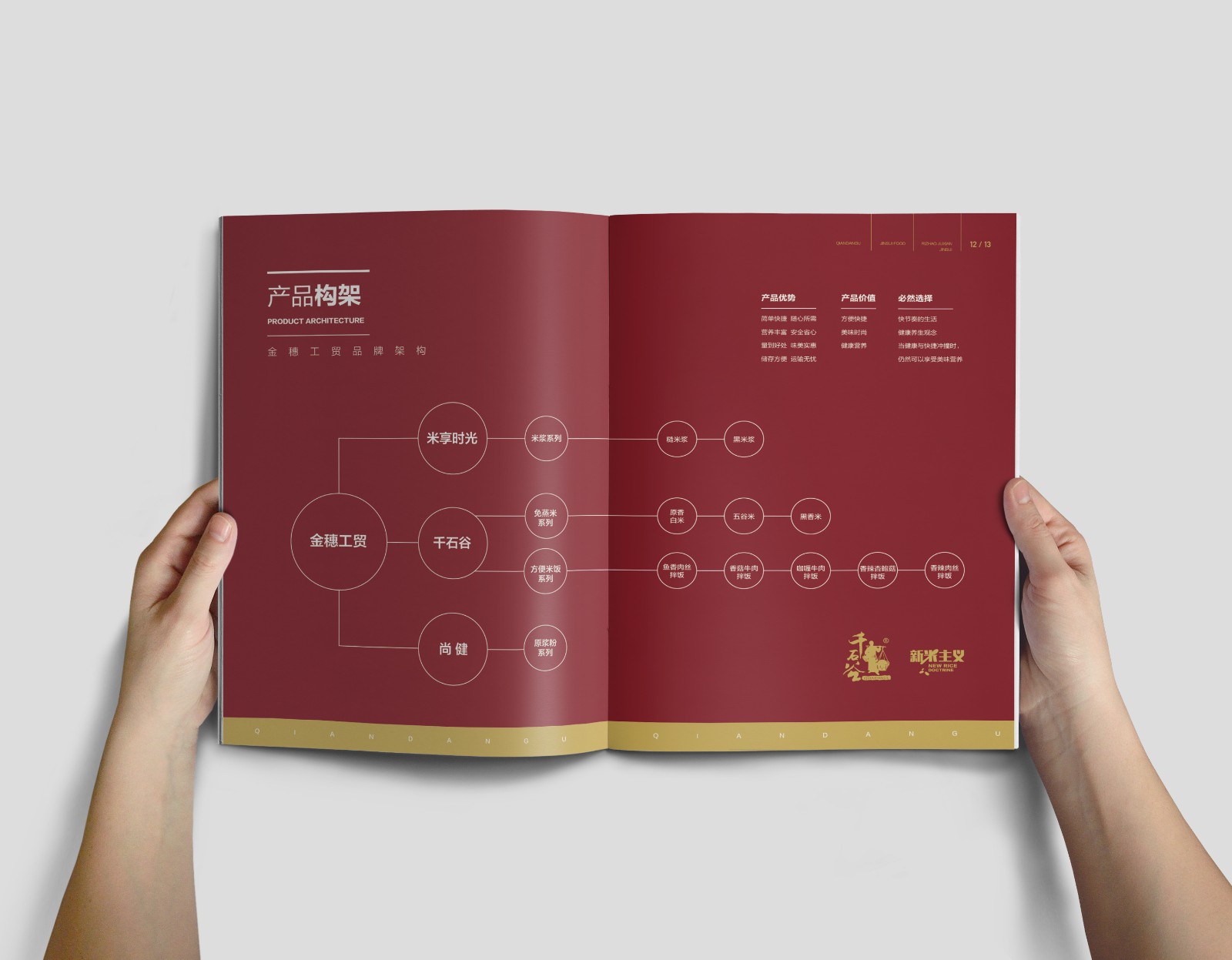 大米畫冊設(shè)計(jì),大米產(chǎn)品畫冊設(shè)計(jì),大米招商畫冊設(shè)計(jì) 大米畫冊設(shè)計(jì),大米產(chǎn)品畫冊設(shè)計(jì),大米招商畫冊設(shè)計(jì)