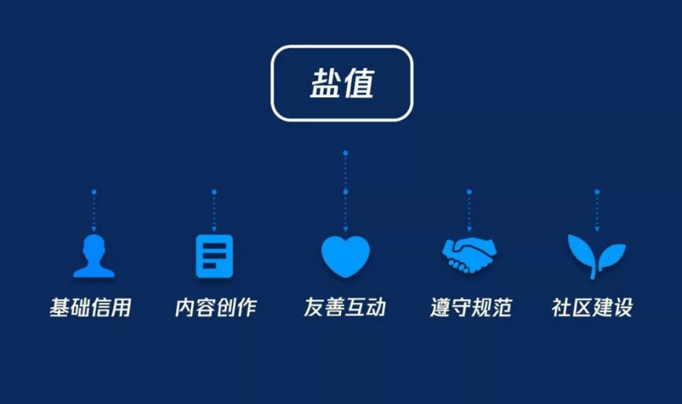 如何制作電子手冊(cè)